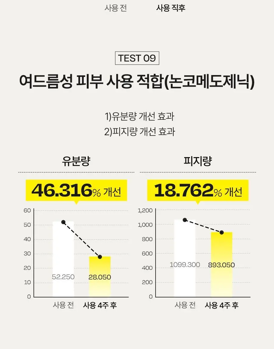[보습광채/오리지널VER] 달바 퍼스트 스프레이 세럼 100ml 상세페이지 15